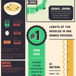 51 meters of ramen to go – Ramen infographic (Wordless Wednesday)